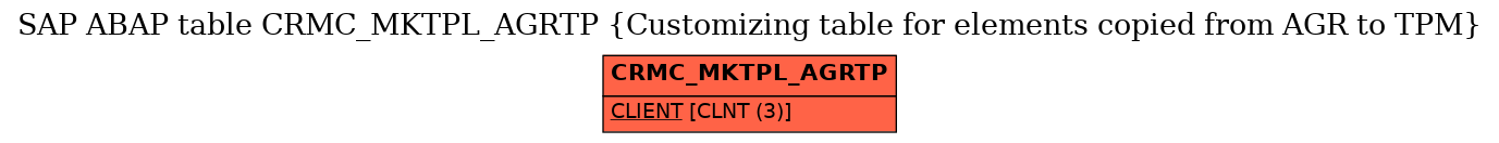 E-R Diagram for table CRMC_MKTPL_AGRTP (Customizing table for elements copied from AGR to TPM)