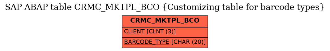 E-R Diagram for table CRMC_MKTPL_BCO (Customizing table for barcode types)