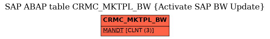 E-R Diagram for table CRMC_MKTPL_BW (Activate SAP BW Update)