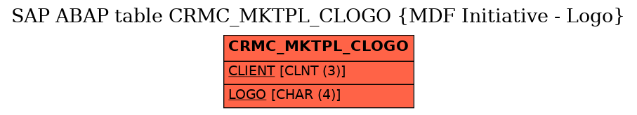 E-R Diagram for table CRMC_MKTPL_CLOGO (MDF Initiative - Logo)