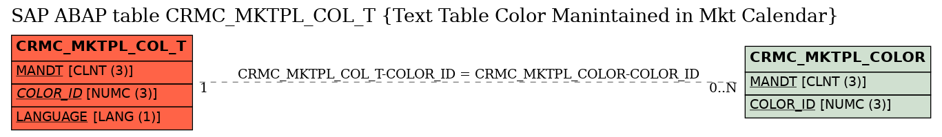 E-R Diagram for table CRMC_MKTPL_COL_T (Text Table Color Manintained in Mkt Calendar)