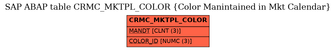 E-R Diagram for table CRMC_MKTPL_COLOR (Color Manintained in Mkt Calendar)