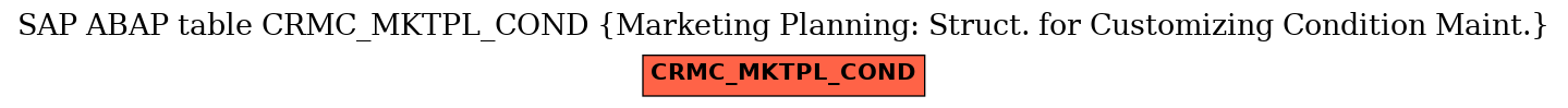 E-R Diagram for table CRMC_MKTPL_COND (Marketing Planning: Struct. for Customizing Condition Maint.)