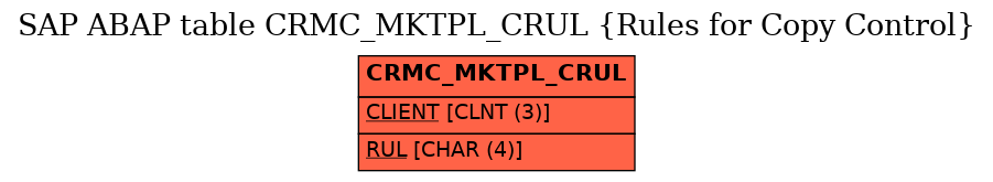 E-R Diagram for table CRMC_MKTPL_CRUL (Rules for Copy Control)