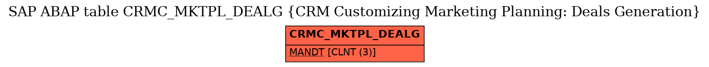 E-R Diagram for table CRMC_MKTPL_DEALG (CRM Customizing Marketing Planning: Deals Generation)