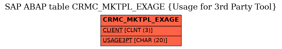 E-R Diagram for table CRMC_MKTPL_EXAGE (Usage for 3rd Party Tool)