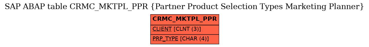 E-R Diagram for table CRMC_MKTPL_PPR (Partner Product Selection Types Marketing Planner)