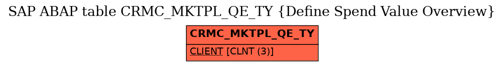 E-R Diagram for table CRMC_MKTPL_QE_TY (Define Spend Value Overview)