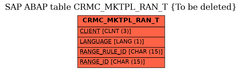 E-R Diagram for table CRMC_MKTPL_RAN_T (To be deleted)