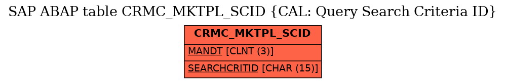 E-R Diagram for table CRMC_MKTPL_SCID (CAL: Query Search Criteria ID)