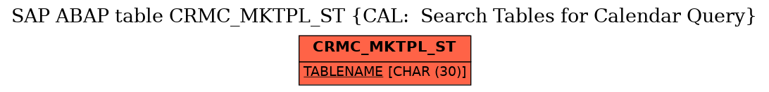 E-R Diagram for table CRMC_MKTPL_ST (CAL:  Search Tables for Calendar Query)