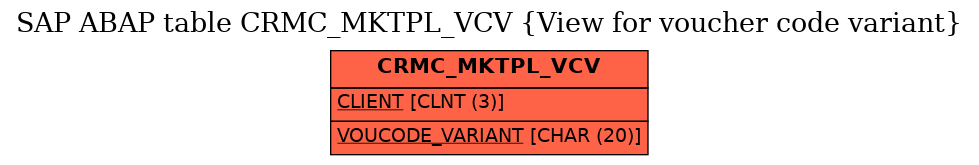 E-R Diagram for table CRMC_MKTPL_VCV (View for voucher code variant)