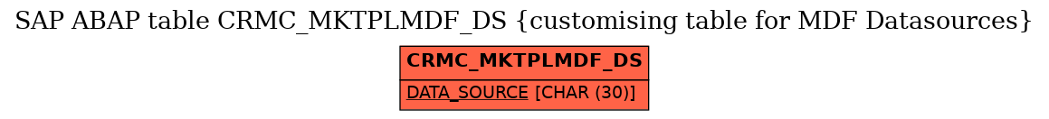 E-R Diagram for table CRMC_MKTPLMDF_DS (customising table for MDF Datasources)