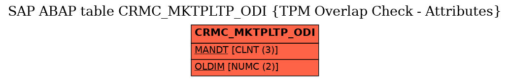 E-R Diagram for table CRMC_MKTPLTP_ODI (TPM Overlap Check - Attributes)