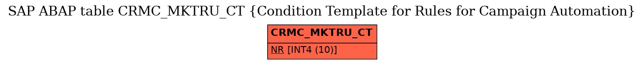 E-R Diagram for table CRMC_MKTRU_CT (Condition Template for Rules for Campaign Automation)