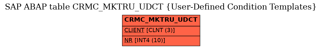 E-R Diagram for table CRMC_MKTRU_UDCT (User-Defined Condition Templates)