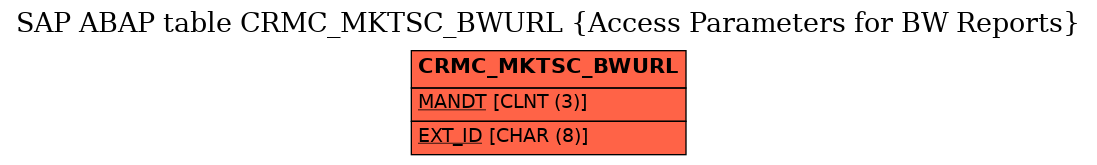 E-R Diagram for table CRMC_MKTSC_BWURL (Access Parameters for BW Reports)