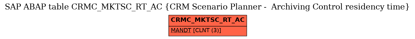 E-R Diagram for table CRMC_MKTSC_RT_AC (CRM Scenario Planner -  Archiving Control residency time)