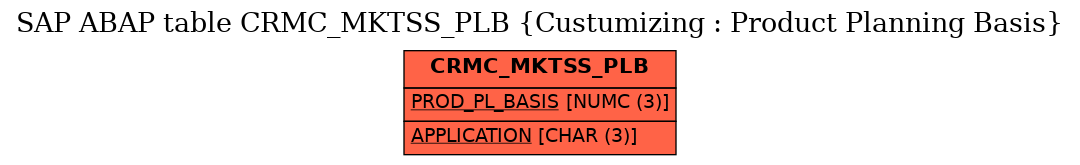 E-R Diagram for table CRMC_MKTSS_PLB (Custumizing : Product Planning Basis)