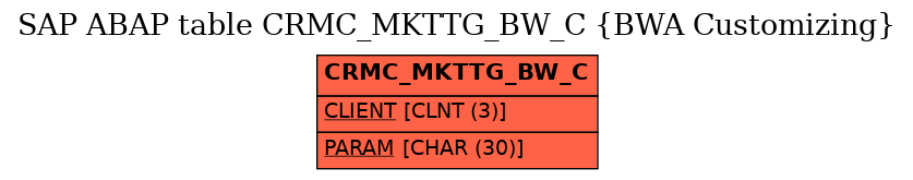 E-R Diagram for table CRMC_MKTTG_BW_C (BWA Customizing)