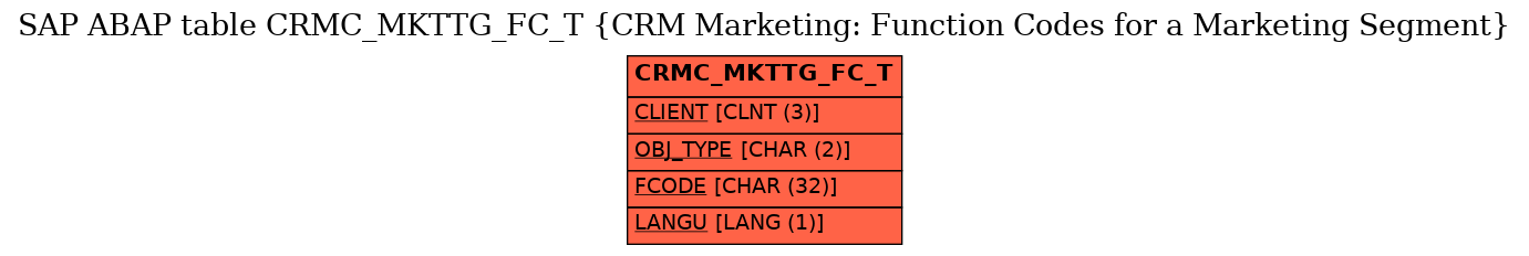E-R Diagram for table CRMC_MKTTG_FC_T (CRM Marketing: Function Codes for a Marketing Segment)