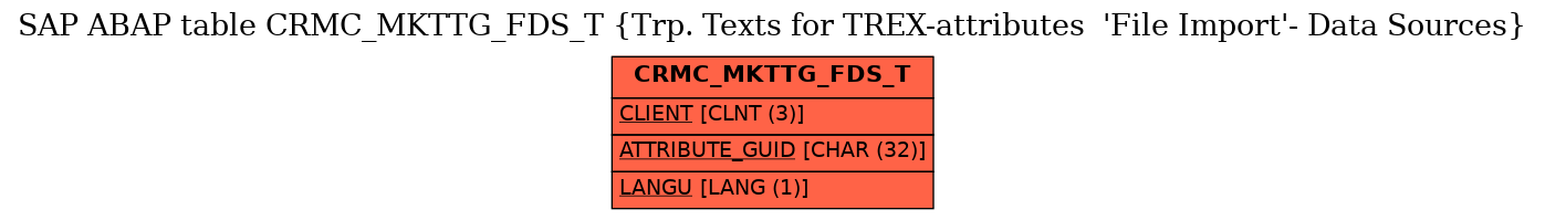 E-R Diagram for table CRMC_MKTTG_FDS_T (Trp. Texts for TREX-attributes  'File Import'- Data Sources)