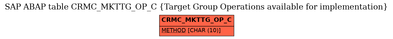 E-R Diagram for table CRMC_MKTTG_OP_C (Target Group Operations available for implementation)