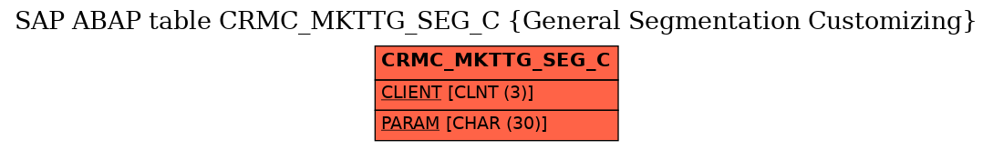 E-R Diagram for table CRMC_MKTTG_SEG_C (General Segmentation Customizing)