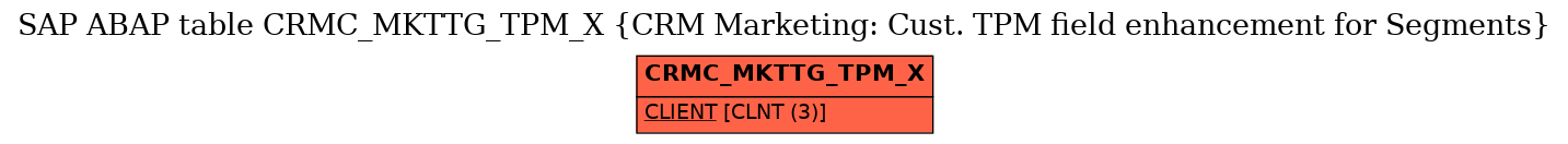 E-R Diagram for table CRMC_MKTTG_TPM_X (CRM Marketing: Cust. TPM field enhancement for Segments)