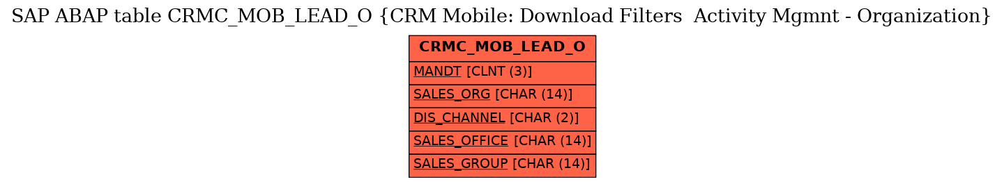 E-R Diagram for table CRMC_MOB_LEAD_O (CRM Mobile: Download Filters  Activity Mgmnt - Organization)
