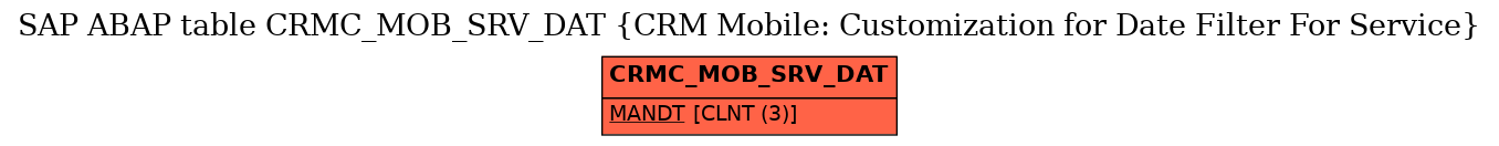 E-R Diagram for table CRMC_MOB_SRV_DAT (CRM Mobile: Customization for Date Filter For Service)