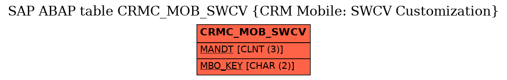 E-R Diagram for table CRMC_MOB_SWCV (CRM Mobile: SWCV Customization)