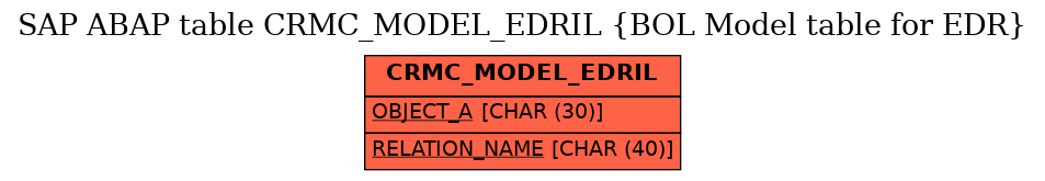 E-R Diagram for table CRMC_MODEL_EDRIL (BOL Model table for EDR)