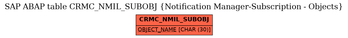 E-R Diagram for table CRMC_NMIL_SUBOBJ (Notification Manager-Subscription - Objects)
