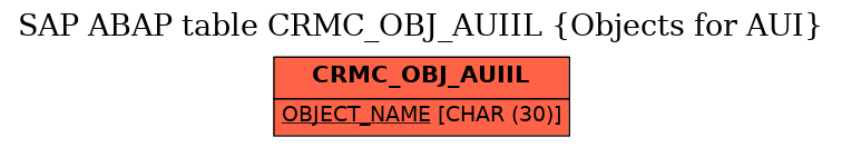 E-R Diagram for table CRMC_OBJ_AUIIL (Objects for AUI)