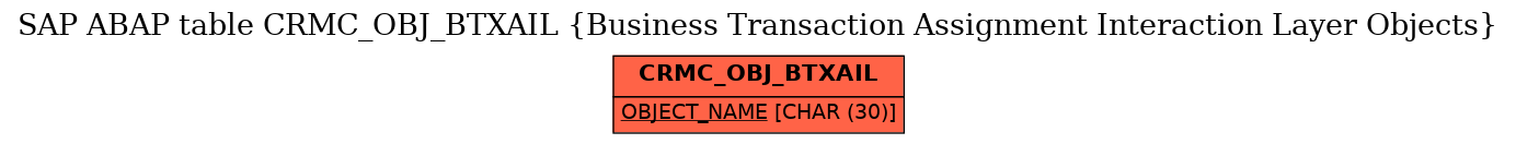 E-R Diagram for table CRMC_OBJ_BTXAIL (Business Transaction Assignment Interaction Layer Objects)