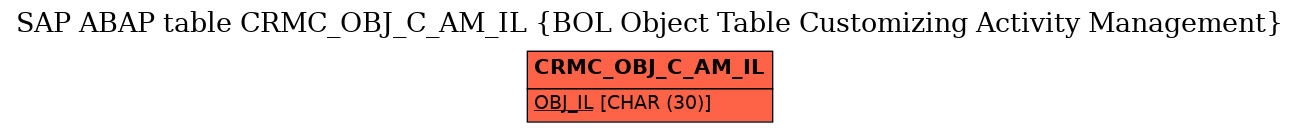 E-R Diagram for table CRMC_OBJ_C_AM_IL (BOL Object Table Customizing Activity Management)