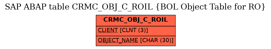 E-R Diagram for table CRMC_OBJ_C_ROIL (BOL Object Table for RO)