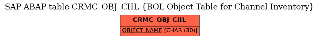 E-R Diagram for table CRMC_OBJ_CIIL (BOL Object Table for Channel Inventory)