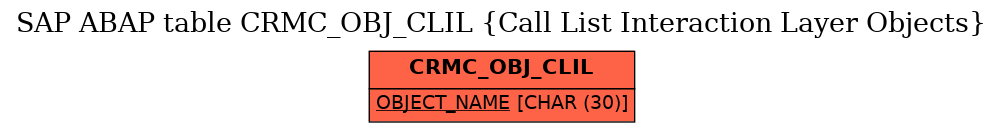 E-R Diagram for table CRMC_OBJ_CLIL (Call List Interaction Layer Objects)