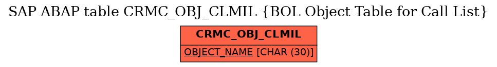 E-R Diagram for table CRMC_OBJ_CLMIL (BOL Object Table for Call List)