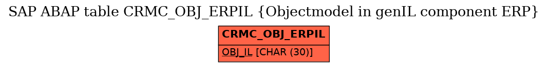 E-R Diagram for table CRMC_OBJ_ERPIL (Objectmodel in genIL component ERP)