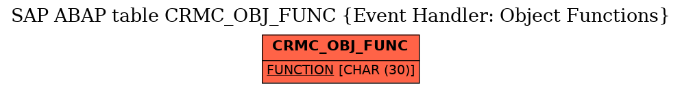 E-R Diagram for table CRMC_OBJ_FUNC (Event Handler: Object Functions)