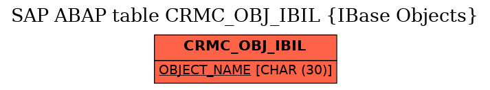 E-R Diagram for table CRMC_OBJ_IBIL (IBase Objects)