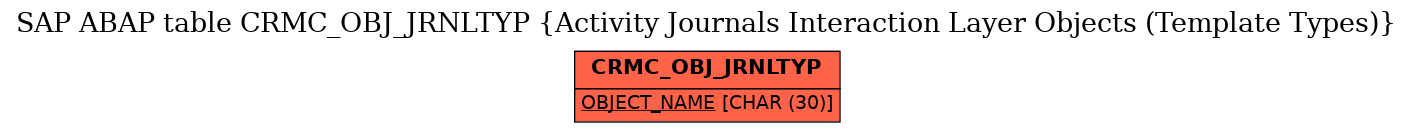 E-R Diagram for table CRMC_OBJ_JRNLTYP (Activity Journals Interaction Layer Objects (Template Types))