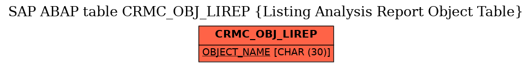 E-R Diagram for table CRMC_OBJ_LIREP (Listing Analysis Report Object Table)