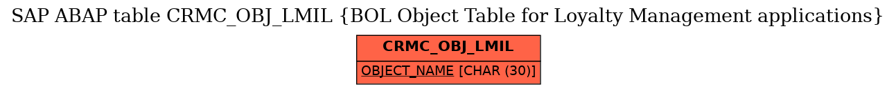 E-R Diagram for table CRMC_OBJ_LMIL (BOL Object Table for Loyalty Management applications)