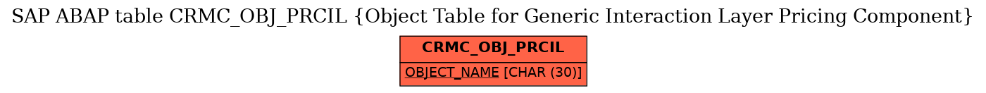 E-R Diagram for table CRMC_OBJ_PRCIL (Object Table for Generic Interaction Layer Pricing Component)