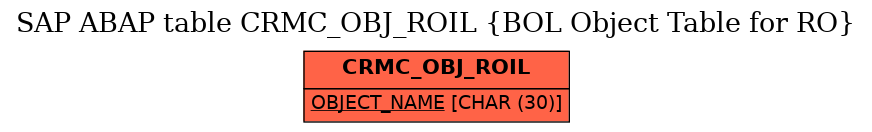 E-R Diagram for table CRMC_OBJ_ROIL (BOL Object Table for RO)