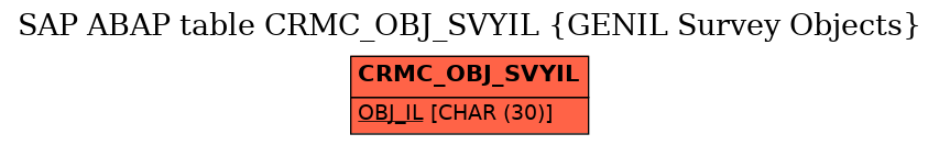 E-R Diagram for table CRMC_OBJ_SVYIL (GENIL Survey Objects)